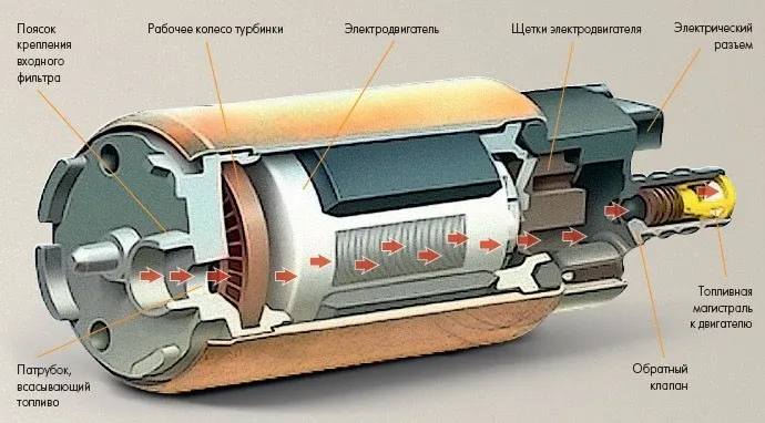 Электрические слабые места